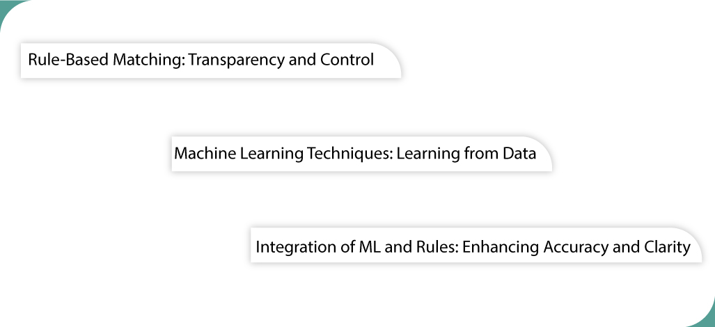 Exploring-Product-Matching-Methods